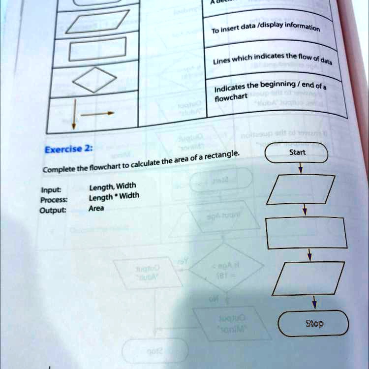 SOLVED: 'Complete the flowchart to calculate the area of a rectangle ...