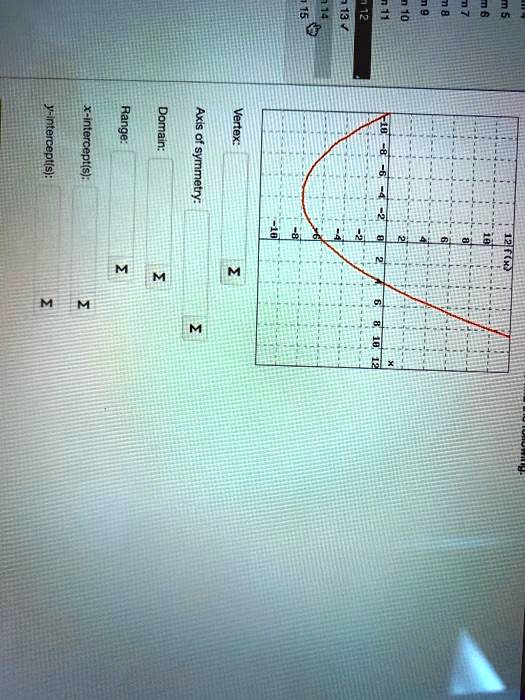 6 8 u range domain vertex axis 0f symmetry 62764