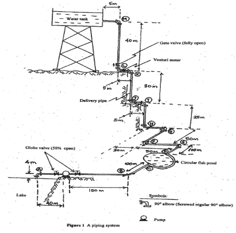 SOLVED: Figure 1 shows a water distribution system at Skudai highland ...