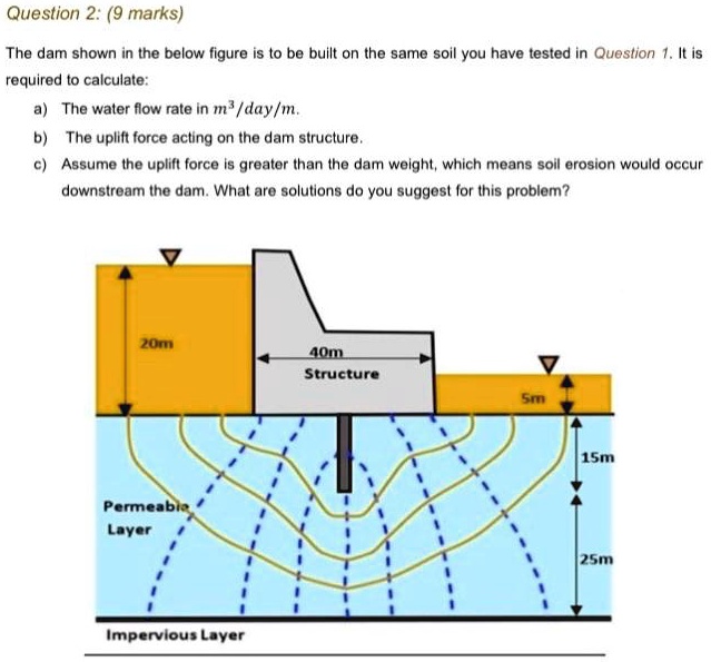 SOLVED The coefficient of permeability of the soil is 1.326x10^3 cm/s