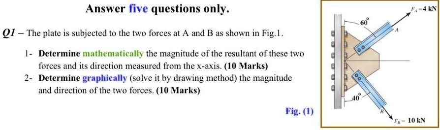 The plate is subjected to two forces at A and B as shown in Fig.1 ...