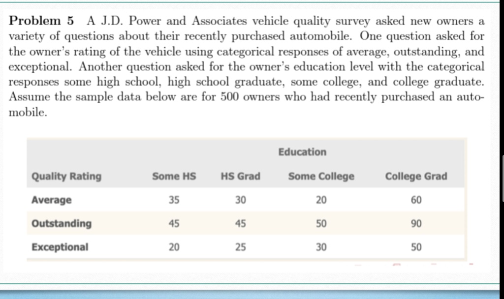 problem 5 a jd power and associates vehicle quality survey asked new owners a variety of questions about their recently purchased automobile one question asked for the owners rating of the v 56965