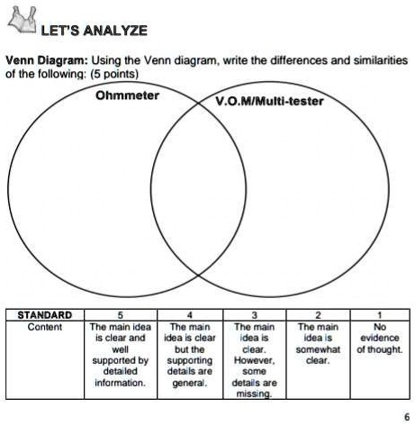 SOLVED: Venn Diagram: Using the Venn diagram, write the differences and ...
