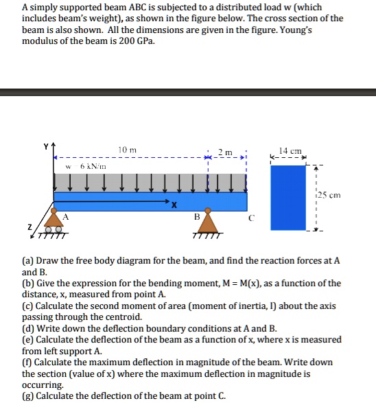A simply supported beam ABC is subjected to a distributed load w (which ...