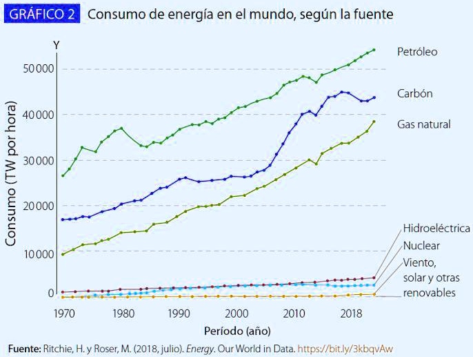 en relacion al grafico 2 de la imagen que tendencia se observa respecto ...