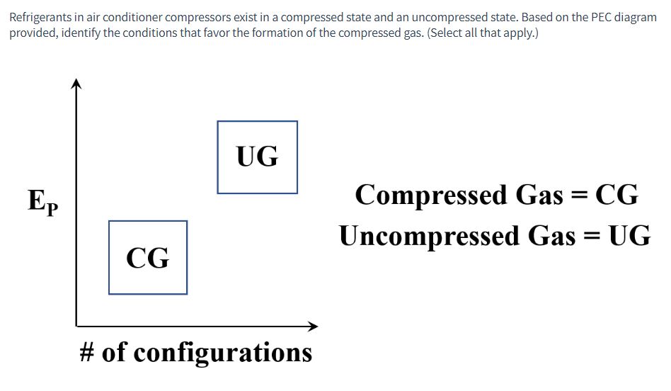 SOLVED Refrigerants in air conditioner compressors exist in a