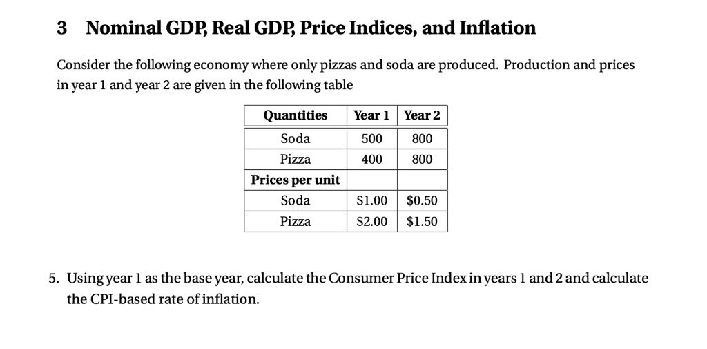 SOLVED: 3 Nominal GDP. Real GDP. Price Indices, and Inflation Consider ...