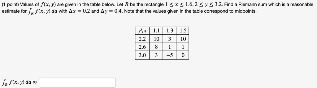 SOLVED: point) Values of f(x, Y) are given in the table below: Let R be ...