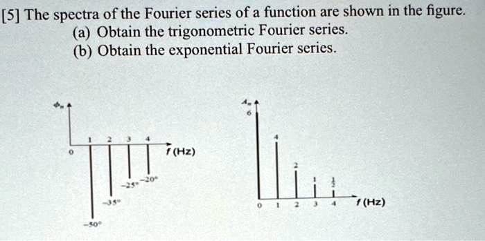 [5] The spectra of the Fourier series of a function are shown in the ...