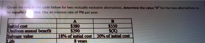 SOLVED: Given the data In thc table below for two mutually exclusive ...