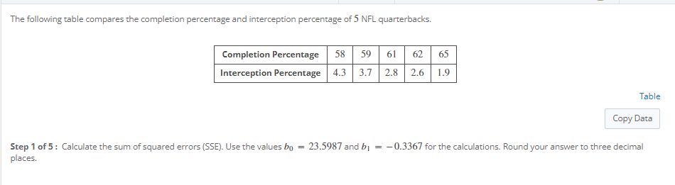 SOLVED: The following table compares the completion percentage and ...