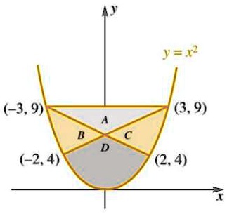 SOLVED: Consider The Figure Below: Determine The Value Of The Area Of ...