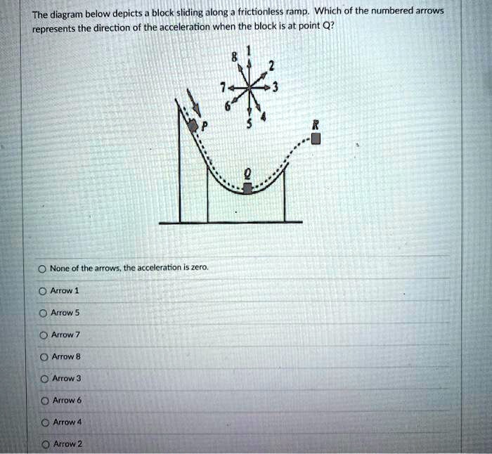 Solved The Diagram Below Depicts Block Sliding Along Frictionless Ramp