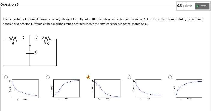 Question 3 a b W R 3R C The capacitor in the circuit shown is initially ...