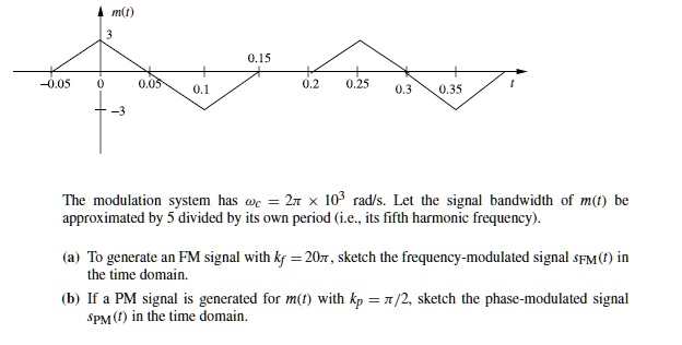SOLVED: m(t) 0.15 -0.05 0.2 0.25 0.3 The modulation system has c = 2 ...