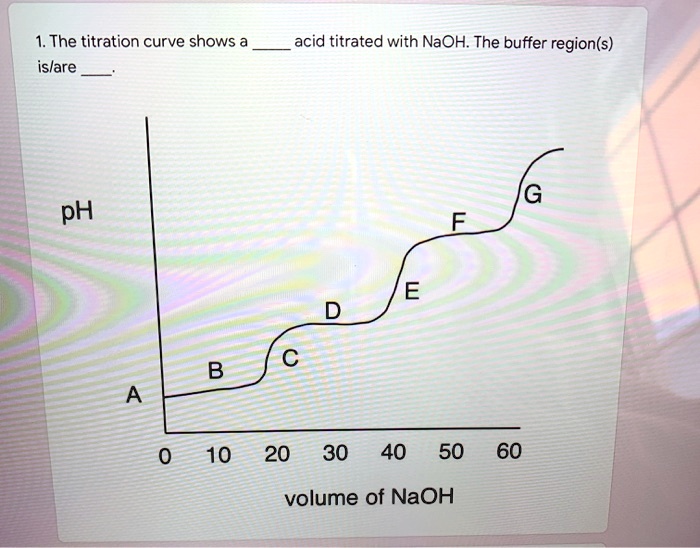 SOLVED The titration curve shows a islare acid titrated with NaOH The
