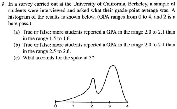 9. In a survey carried out at the University of California, Berkeley, a sample of
students were interviewed and asked what their grade-point average was. A
histogram of the results is shown below. (GPA ranges from 0 to 4, and 2 is a
bare pass.)
(a) True or false: more students reported a GPA in the range 2.0 to 2.1 than
in the range 1.5 to 1.6.
(b) True or false: more students reported a GPA in the range 2.0 to 2.1 than
in the range 2.5 to 2.6.
(c) What accounts for the spike at 2?