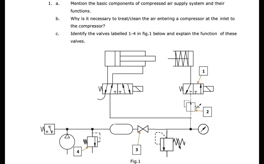 1. a. Mention the basic components of compressed air supply system and their functions.
b. Why is it necessary to treat/clean the air entering a compressor at the inlet to the compressor?
c. Identify the valves labelled 1-4 in fig.1 below and explain the function of these valves.