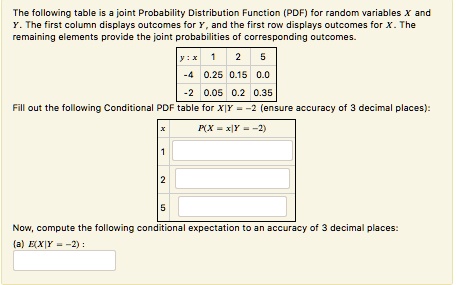 The following table is a joint Probability Distribution Function (PDF ...