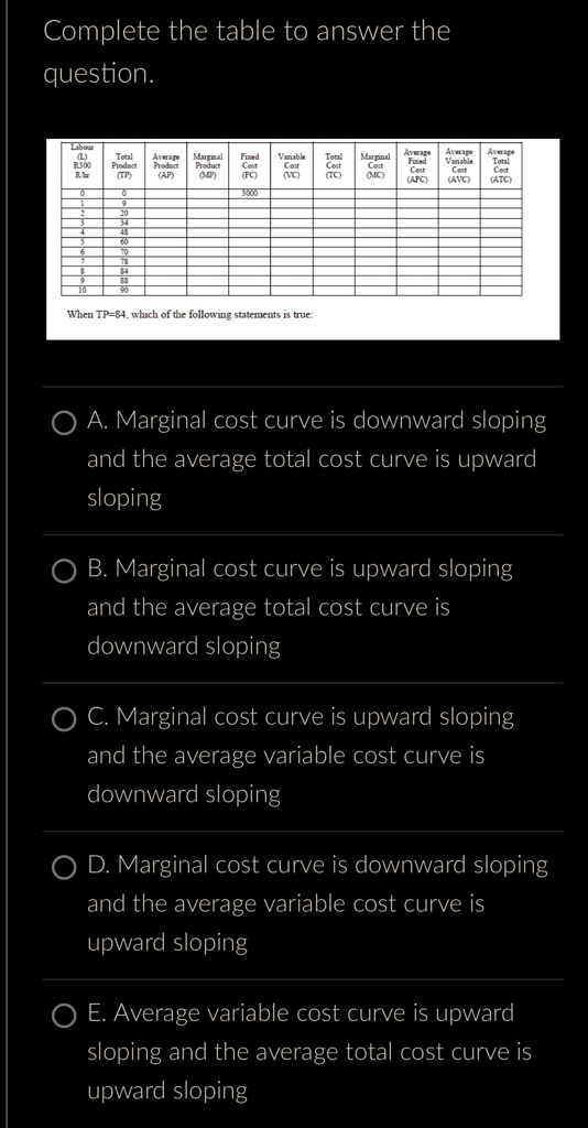 Complete the table to answer the
question.
Labour
(L)
R500
Total
Product
(TP)
Average
Product
(AP)
Marginal
Product
(MP)
Fixed
Cost
(FC)
Variable
Cost
(VC)
Total
Cost
(TC)
Marginal
Cost
(MC)
Average
Fixed
Cost
(AFC)
Average
Variable
Cost
(AVC)
Average
Total
Cost
(ATC)
0
0
5000
1
9
2
20
3
34
4
48
5
60
6
70
7
78
8
84
9
88
10
90
When TP=84, which of the following statements is true:
A. Marginal cost curve is downward sloping
and the average total cost curve is upward
sloping
B. Marginal cost curve is upward sloping
and the average total cost curve is
downward sloping
C. Marginal cost curve is upward sloping
and the average variable cost curve is
downward sloping
D. Marginal cost curve is downward sloping
and the average variable cost curve is
upward sloping
E. Average variable cost curve is upward
sloping and the average total cost curve is
upward sloping
