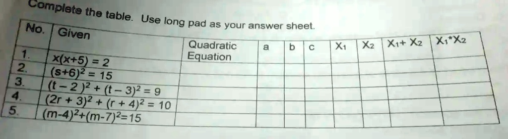 Complete the table. Use long pad as your answer sheet.
No. Given
Quadratic
Equation
1.
x(x+5) = 2
2.
(s+6)^2 = 15
3.
(t-2)^2 + (t-3)^2 = 9
4.
(2r + 3)^2 + (r + 4)^2 = 10
5.
(m-4)^2+(m-7)^2=15
a
b
c
X1
X2
X1 + X2
X1 × X2