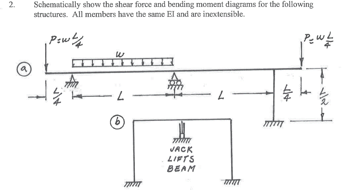 2. Schematically show the shear force and bending moment diagrams for ...