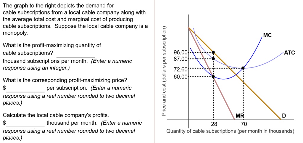 SOLVED: The graph to the right depicts the demand for cable ...