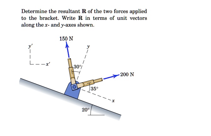 Determine the resultant R of the two forces applied to the bracket. Write R in terms of unit vectors along the x- and y-axes shown.
150 N
y'
y
x'
30°
200 N
35°
x
20°