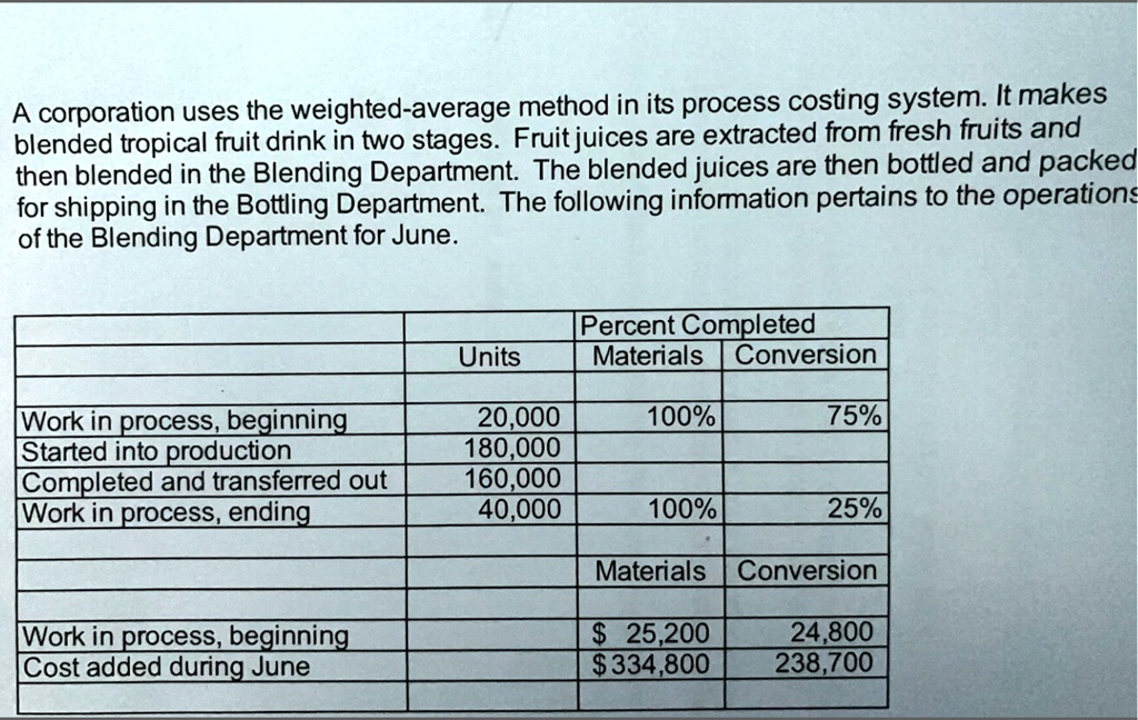 SOLVED Required 1. Calculate the Blending Department's equivalent
