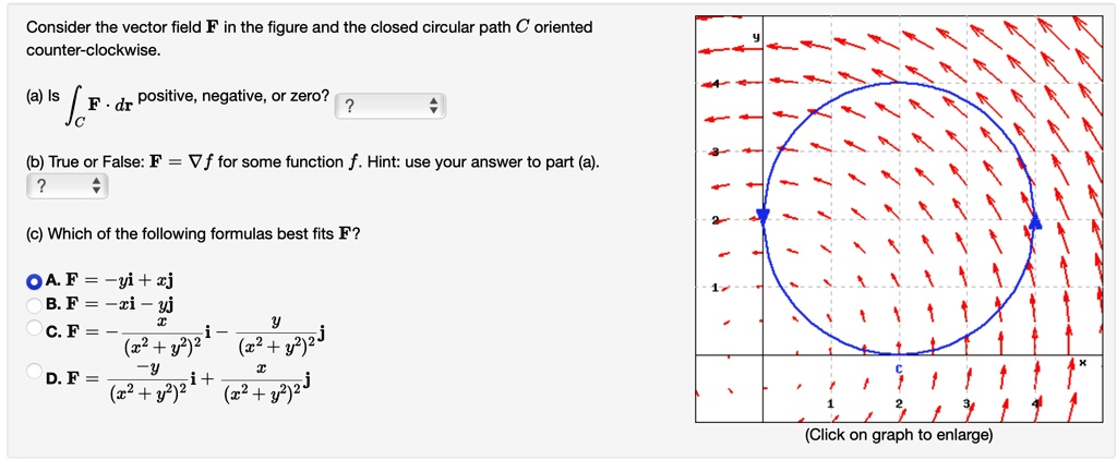Consider the vector field F in the figure and the closed...