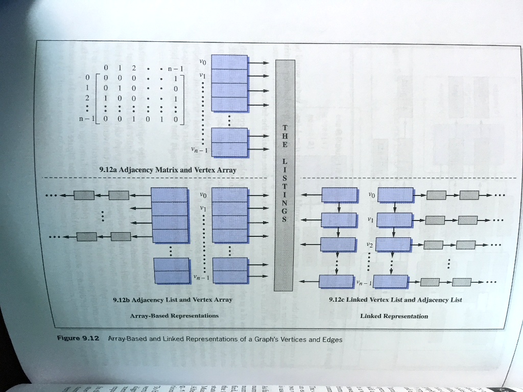 VIDEO solution: 10. Assuming that an undirected, unweighted graph is ... image.