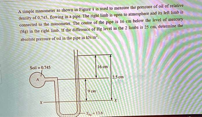SOLVED: is used t0 measure the pressure = of oil of relative A simple ...
