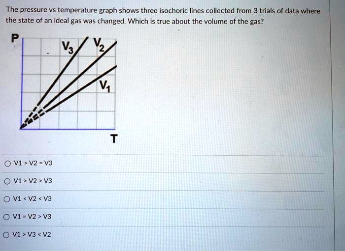 SOLVED: The pressure vs temperature graph shows three isochoric lines ...