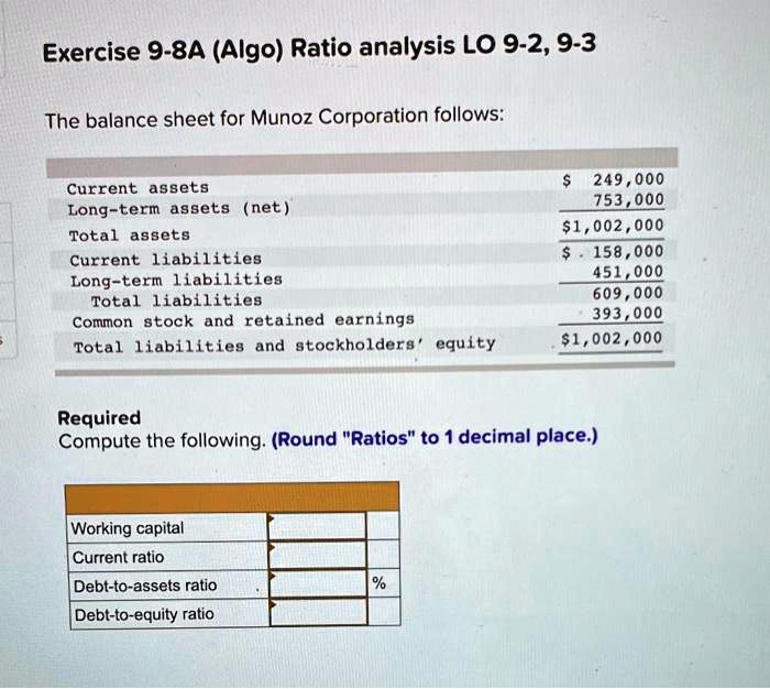 Exercise 9-8A (Algo) Ratio analysis LO 9-2, 9-3
The balance sheet for Munoz Corporation follows:
Current assets
Long-term assets (net)
Total assets
Current liabilities
Long-term liabilities
Total liabilities
Common stock and retained earnings
Total liabilities and stockholders' equity
Required
Compute the following. (Round "Ratios" to 1 decimal place.)
Working capital
Current ratio
Debt-to-assets ratio
Debt-to-equity ratio
%
249,000
753,0001,002,000
158,000
451,000
609,000
393,0001,002,000