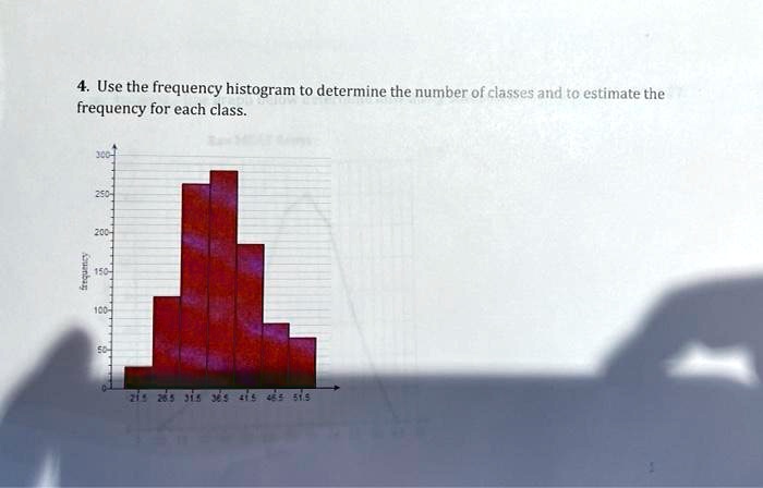 SOLVED: Use the frequency histogram to determine the number of classes ...