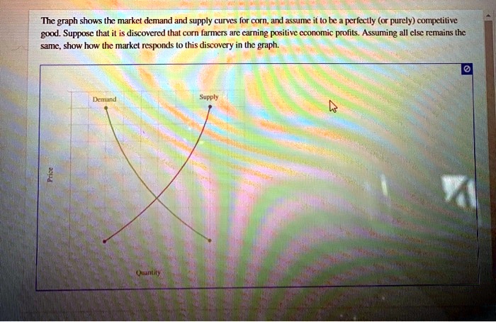 The graph shows the market demand and supply curves for corn, and assume it to be a perfectly (or purely) competitive good. Suppose that it is discovered that corn farmers are earning positive economic profits. Assuming all else remains the same, show how the market responds to this discovery in the graph.
