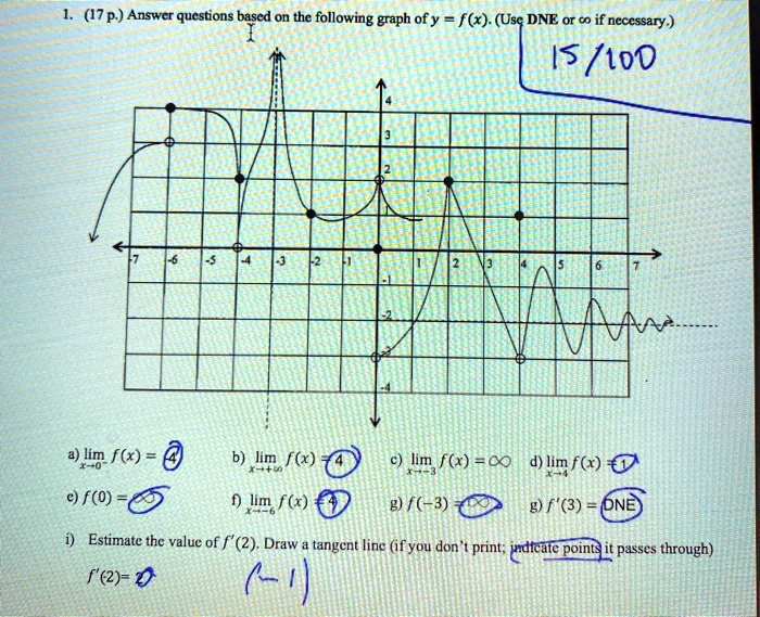 Solved 17p Answer Questions Based On The Following Graph Ofy F X Use Dne Or C If Necessary Is 100 Jim F6 E F 0 Lim F X Lim F X