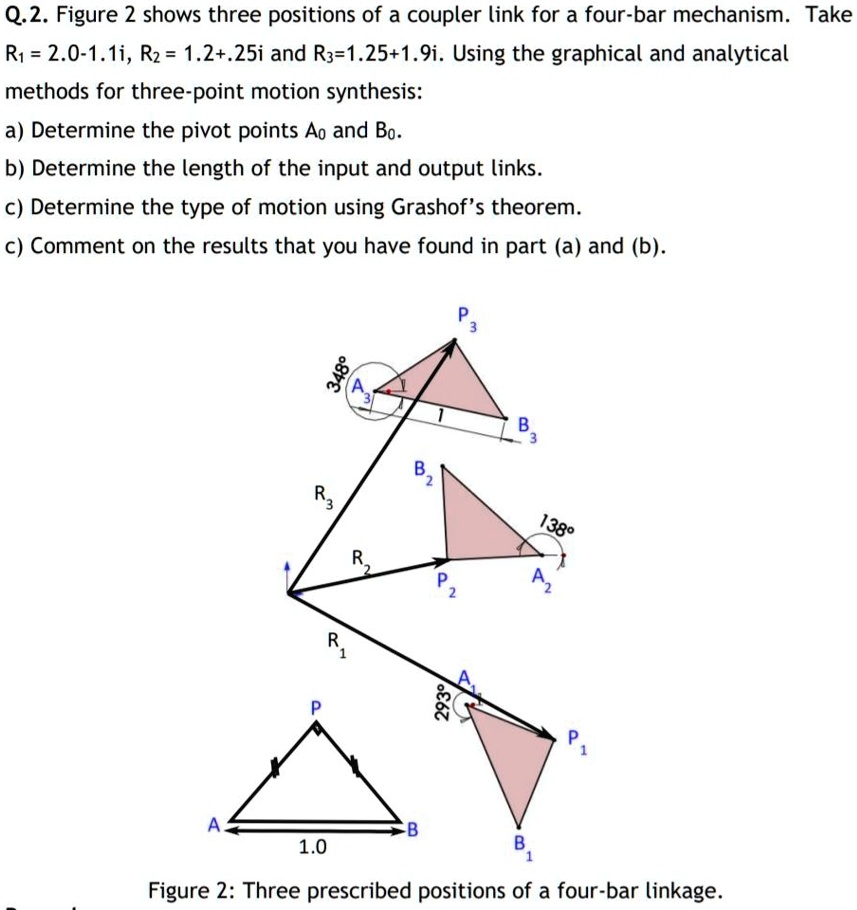 Q.2. Figure 2 shows three positions of a coupler link for a four-bar ...