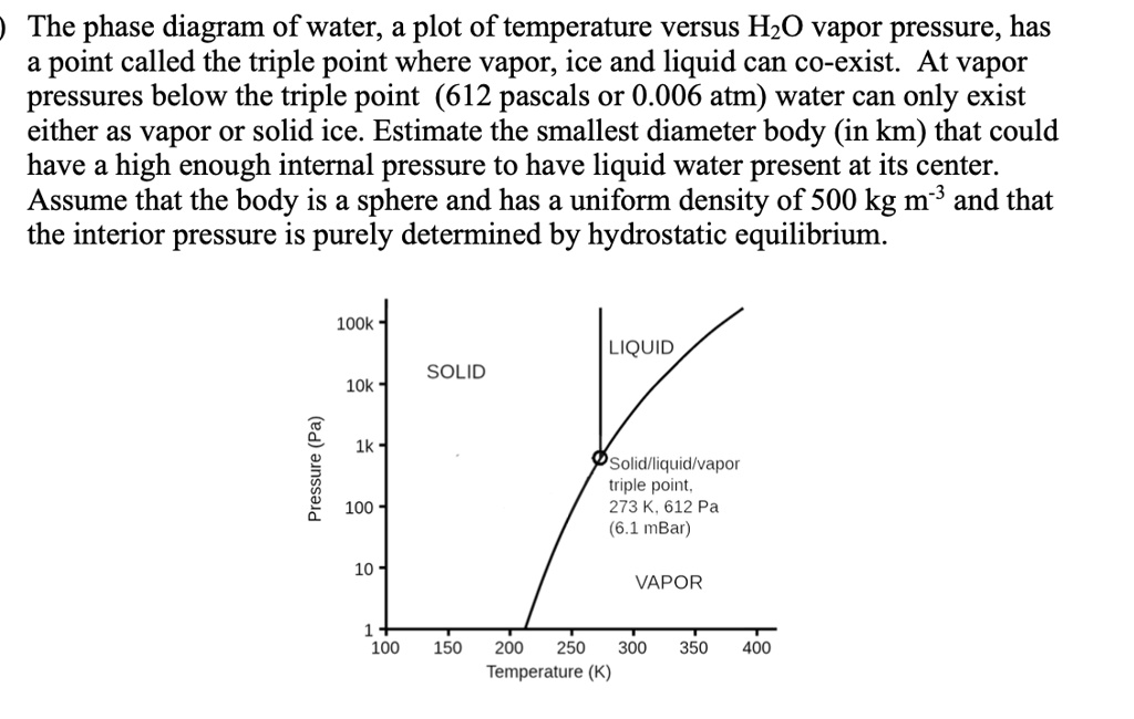 SOLVED The phase diagram of water, a plot of temperature versus H2O