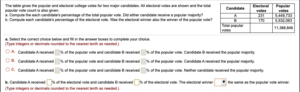 SOLVED: The Table Gives The Popular And Electoral College Votes For Two ...