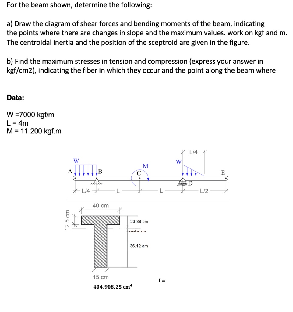 For the beam shown, determine the following: a) Draw the diagram of ...