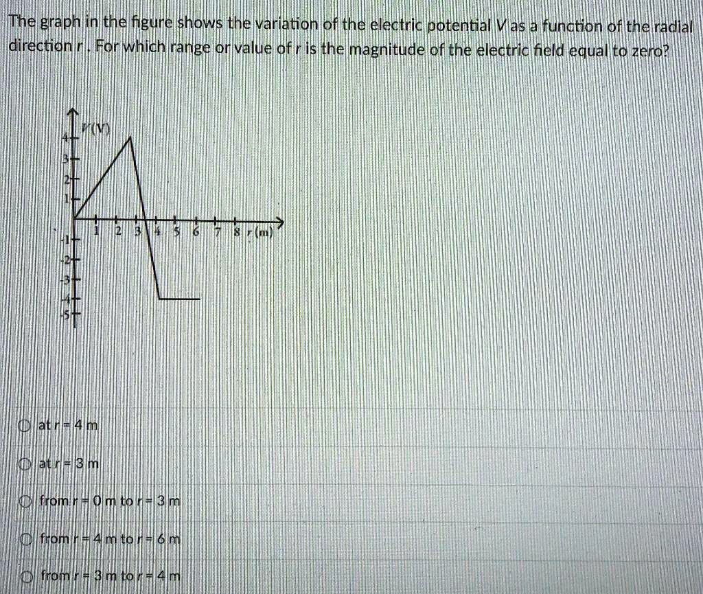 SOLVED: The graph inithe figure shows the Variation of the electric ...