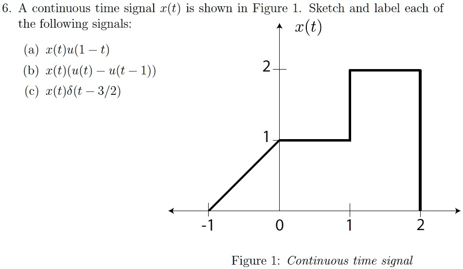 b Combining sketches of two electrical signals to observe the result   Download Scientific Diagram