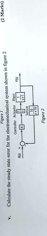 v calculate the steady state error for the electromechanical system shown in figure 2 87076