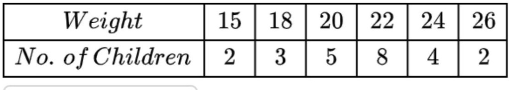 Weight
No. of Children
15 18 20 22 24 26
2 3 5 8 4 2