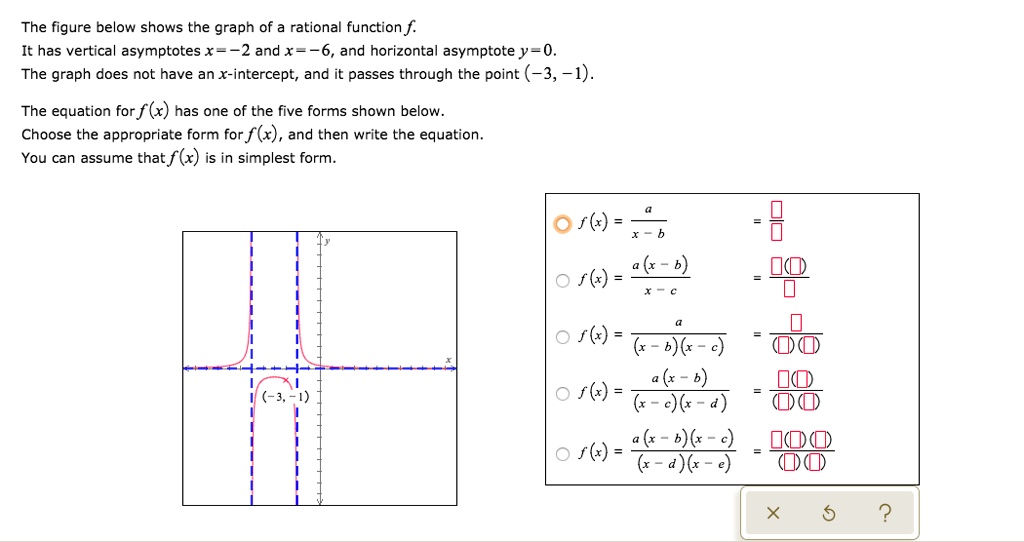 The figure below shows the graph of a rational function f. It has vertical asymptotes x = -2 and x = -6, and horizontal asymptote y = 0. The graph does not have an x-intercept, and it passes through the point (-3, -1). The equation for f(x) has one of the five forms shown below. Choose the appropriate form for f(x), and then write the equation. You can assume that f(x) is in simplest form.