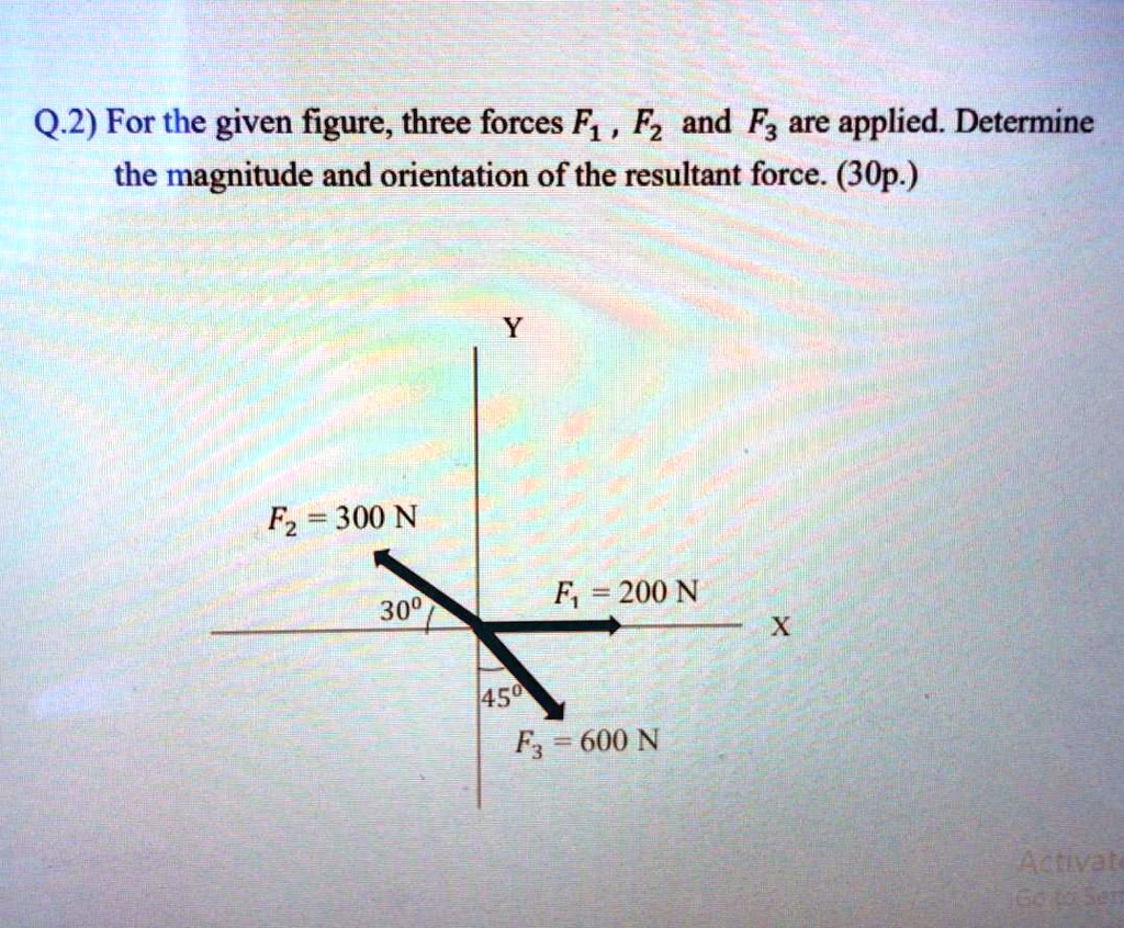 SOLVED:Q.2) For the given figure, three forces Fz , Fz and Fz are ...