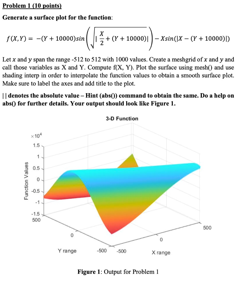 SOLVED:Problem (10 points) Generate a surface plot for the function: f ...