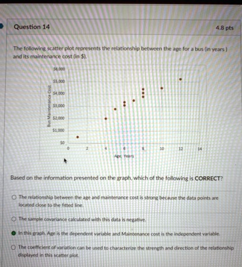 Question 14
4.8 pts
The following scatter plot represents the relationship between the age for a bus (in years) and its maintenance cost (in ).
Bus Maintenance Cost
56,0005,000
4,0003,000
52,000
1,000
50
0
2
4
6
8
10
12
14
Age, Years
Based on the information presented on the graph, which of the following is CORRECT?
The relationship between the age and maintenance cost is strong because the data points are located close to the fitted line.
The sample covariance calculated with this data is negative.
In this graph, Age is the dependent variable and Maintenance cost is the independent variable.
The coefficient of variation can be used to characterize the strength and direction of the relationship displayed in this scatter plot.