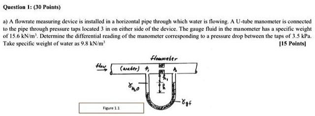 solved-a-flow-rate-measuring-device-is-installed-in-a-horizontal-pipe